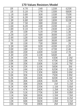 1pc 170Values 8500PCS SMD Resistor 1% 0R~10M 0201 0402 0603 0805 1206 Sample Book Resistors Assortment Kit Resistors