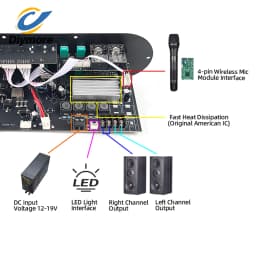 50W+50W Amplifier Board Bluetooth DIY D1200 2.0-Channel Amplifier Module DC15-18V Car AUX Player TF Card Slot USB FM with Mic