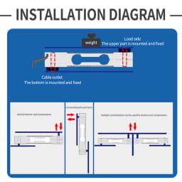 Cost-Effective L6E Load Cell 50-300kg ZEMIC Sensor Replacement for Budget Industrial & Commercial Bench Platform Scales STCELLS