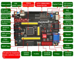 Educational DIY Kit Electronic CycloneIV EP4CE6 EP4CE10 FPGA Development PCB Board + USB Blaster Programmer + Black Box