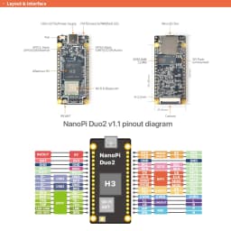 NanoPi Duo2 (512M RAM), YoungSunTek, H3,Quad Cortex-A7,Up 1.2GHz, OTG, Wifi,OpenWRT,Wifi&BT Ubuntu Linux Armbian