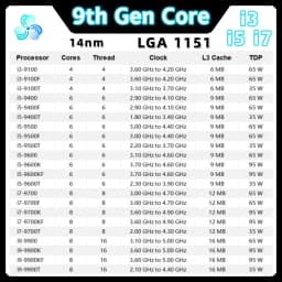 9th Gen Core Processor i3 9100 9100F 9100T i5 9400 9400F 9400T 9500 9500F 9500T 9600 9600K 9600KF 9600T Coffee Lake CPU LGA 1151