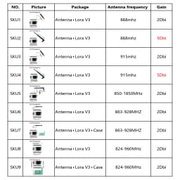 0.96 OLED Display ESP32 LoRa 32 V3 868MHz 915MHz HTIT-WB32LA_V3 LoRa32 SX1262 Development Board 2/5dBi for Meshtastic Devices