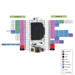 0.96 OLED Display ESP32 LoRa 32 V3 868MHz 915MHz HTIT-WB32LA_V3 LoRa32 SX1262 Development Board 2/5dBi for Meshtastic Devices