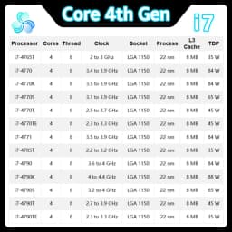 4th Gen Core i7 4765T 4770 4770K 4770S 4770T 4770TE 4771 4785T 4790 4790K 4790S 4790T 4790TE Haswell CPU processor LGA 1150