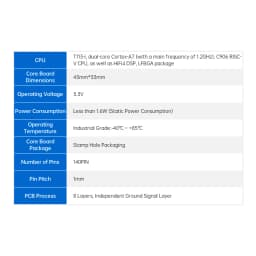 ALIENTEK Allwinner T113-i Core Board T113 Linux Embedded ARM Super STM32/6ULL for T113 Development Board
