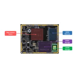 ALIENTEK Allwinner T113-i Core Board T113 Linux Embedded ARM Super STM32/6ULL for T113 Development Board