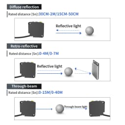 GTRIC Photoelectric Sensor E3JK-RR12 Retro-reflective 24-240V DC/AC Universal Relay Output Square Optical Photoelectric Switch