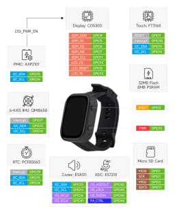 Waveshare ESP32-S3 2.06 inch AMOLED Touchscreen Development Board 410x502 ESP32 Display Support DeepSeek Arduino IDE ESP-IDF