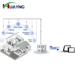 PUSR 4*AI, 4*DO/4*DI, 4*DO/4*AI, 4*AO/ 8*DO/8*DI IO Extender IO Controller IO System IO Module IO Modular design
