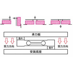 High Precision Single Point Load Cell 3kg 10kg 20kg 50kg 100kg Aluminum Alloy Weight Sensor for Platform Scale OIML C3