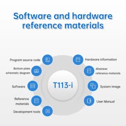 ALIENTEK Allwinner T113-i Development Board Linux Embedded ARM Superior to STM32/6ULL 5.4 Kernel Heterogeneous Core Development