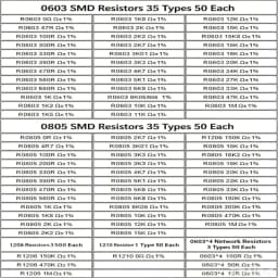 0603/0805/1206/1210 Commonly Used Resistors for Inverter Air Conditioner Repair Five-in-One SMD Resistor This SMD Resistor Set S