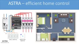 Basic Smart Home Controller. WiFi, Bluetooth. Input/Output. TASMOTA Firmware. MQTT Protocol. Compatible Home Assistant. ESP32