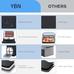 30L Insulated Cooler Backpack Waterproof Thermal Backpack Large Capacity Outdoor Camping Fishing Picnic Lunch Backpack Keep Food