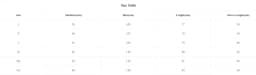 Women Winter Jackets Thicken Hooded Long Down Jacket Women Coats Slim Fit Hair Collar Cotton-padded Clothes Women Down Coats