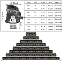 9D Lens Flood Beam LED Work Light Bar Offroad 4x4 Bumper LED Driving Spotlight SUV Car Truck ATV Roof LED Working Lamp