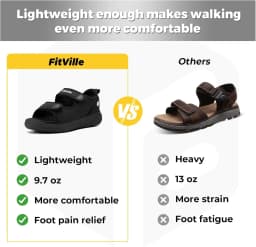 FitVille Men's Adjustable Wide Width Diabetic Sandals, Orthopedic Comfort Sandals with Arch Support for Swollen Feet & Foot Neuropathy