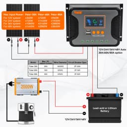 PowMr had 30A 60A 80A Solar Charge Controller for 12V 24V 36V 48V Battery With LED Screen USB 5V 2A PV V V out put Work Sliently