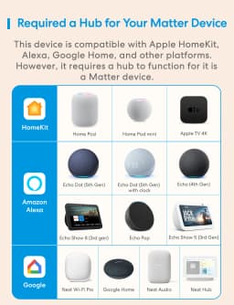 Meross Matter WiFi Human Presence Sensor Radar Detector With Luminance /Distance Detection Sensor For Smart Home Smart Life