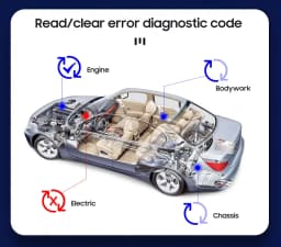 OBD2 Scanner Torque Car Monitor Diagnostic Tool PJ-908 Bluetooth for Hizpo Android Headunit Mutimedia Player