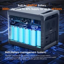 Charging Station 2400W Portable Power Station 220V 110V AC Outlets Portable Power Station United States Germany Warehouse Ship