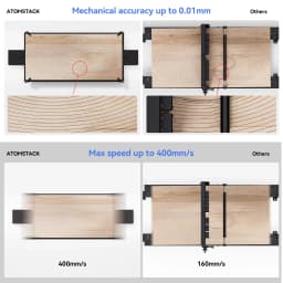 ATOMSTACK R5 Automatic Conveyor Belt for A6 A12 A24 Laser Engraver Engraving Cutting Machine 800*400mm Large Working Area