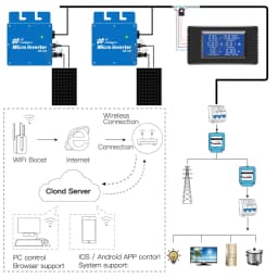 Shipping From EU 400W Solar Micro Inverter Grid Tie 20-50VDC to 220V Household Solar PV Converter With Built in WiFi