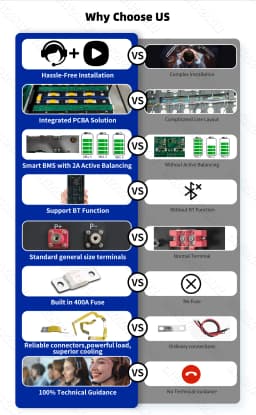 EU Stock PWOD 48V Lifepo4 Battery kits Box Support 280AH to 360AH with Smart 16S 200A BMS Lifepo4 Cell For Home Energy Storage