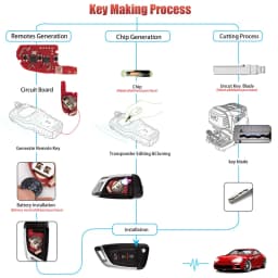 5PCS XHORSE XKKF05EN Blade Shape Folding Key Second Generation Universal Remote Key