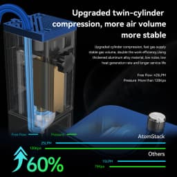 Atomstack A20 Pro Laser Engraver 130W Engraving Cutting Machine with F30 Pro Air Assist Kit Eu