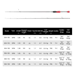 MIFINE OUTRANGE Ultralight Spinning Fishing Rod Lure 0.5-5G 30T Carbon Fiber UL Fuji Rings Hollow Tips for Trout Fishing Pole