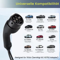 Junsun EV charger App control wallbox IP65 1Phase 7KW 32A 3.5KW 16A Type 2 Car fast charging plug to plug charge for Tesla