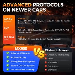 Autel MaxiCheck MX900 Car Diagnostic Tools Automotive Scanner, Pre&Post Scan, DoIP CAN FD, WIFI Print Upgraded of MK808S MX808S