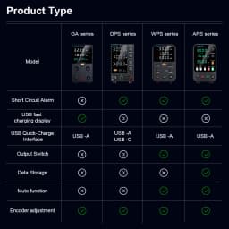 Wanptek DC Laboratory Power Supply Adjustable 30V 10A 60V 5A 120V 3A with USB Fast Charging Bench Power Supplies