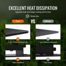 SucceBuy Quantum Board LED Grow Light 281B Full Spectrum Phyto Plants Lamp for Greenhouse Growing Indoor Plant Vegetable Growth