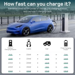 dé 22kW Type 2 Male Plug to Type 2 Female Plug Electric Vehicle Charger Cable 10m Cable Portable EV Charger for Tesla Model Y/3