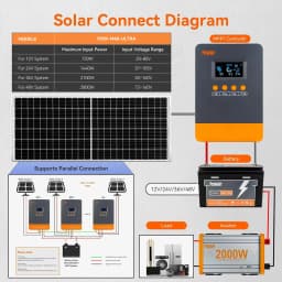 PowMr EU MPPT 60A Solar Charge Controller 12V 24V 36V 48V Plus DSP Regulator Work For Lifepo4 Battery V Solar Panel