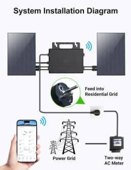 800W Micro Inverter Dual Mppt 96% Efficiency 60V Dc Input 13.5A Wifi Monitoring Ip67 Plug and Play Solar Inverter