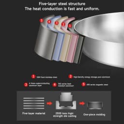 24CM/28CM Frying Pan 304 Stainless Steel 2MM Thick Wok Pan NonStick Pan Fried Steak Pot Uncoated Kitchen Cookware Cooking Pot