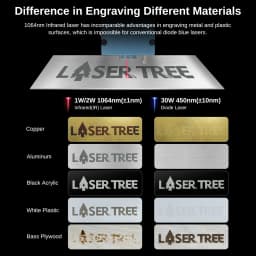LASER TREE R2 2W 1064nm Infrared Laser Module For Engraving Plastic Metal