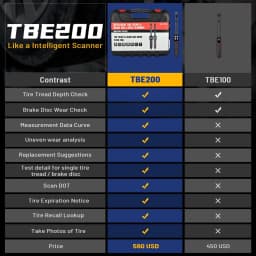 Autel MaxiTPMS TBE200 EU Tire Tread Depth Brake Disc Wear Detector Diagnostic Scan TPMS Reports and Repair Tips With ITS600