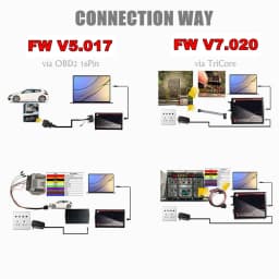 Latest ECU Programmer KESS V2.80 EU Red KTAG V7.020 4 LED 2.25 SW Online KESS V5.017 K-TAG 7.020 Master KESS 5.017 OBD2 Tuning