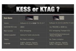 Latest ECU Programmer KESS V2.80 EU Red KTAG V7.020 4 LED 2.25 SW Online KESS V5.017 K-TAG 7.020 Master KESS 5.017 OBD2 Tuning