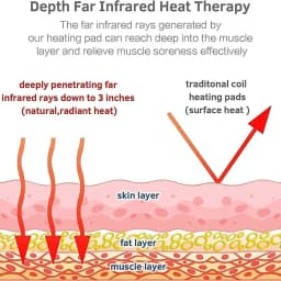 Natural Tourmaline Germanium Stone Mattress Massage Heating Pad Far-Infrared Thermal Stone Therapy 190x80cm Relieve Back Pain