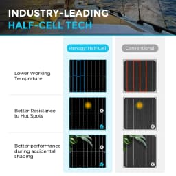 Renogy 100W Flexible Solar Panel, 12 Volt Semi-Flexible Solar Panels Bendable Mono Off-Grid Solar Power PV Panel for Marine