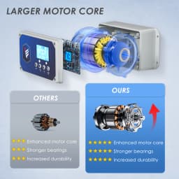 Auto Chicken Control Box,LED Display Chicken Door Control Box with Remote Control and Timer,4kg Traction(without door)