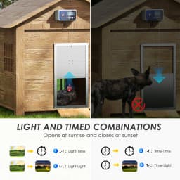 Auto Chicken Control Box,LED Display Chicken Door Control Box with Remote Control and Timer,4kg Traction(without door)