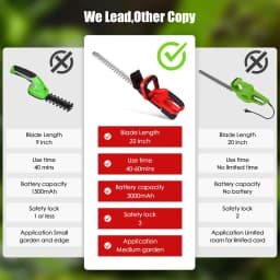 21V Cordless HDGE machine 22-inch electric machine hedge with mah battery and charger with double action blade 3/5 "baking