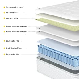 Padding bed 140x200 cm with slatted frame, headboard, linen black for adults & teens (With spring core mattress)